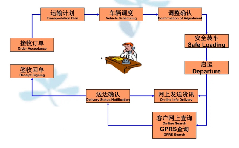 张家港到湖南货运公司